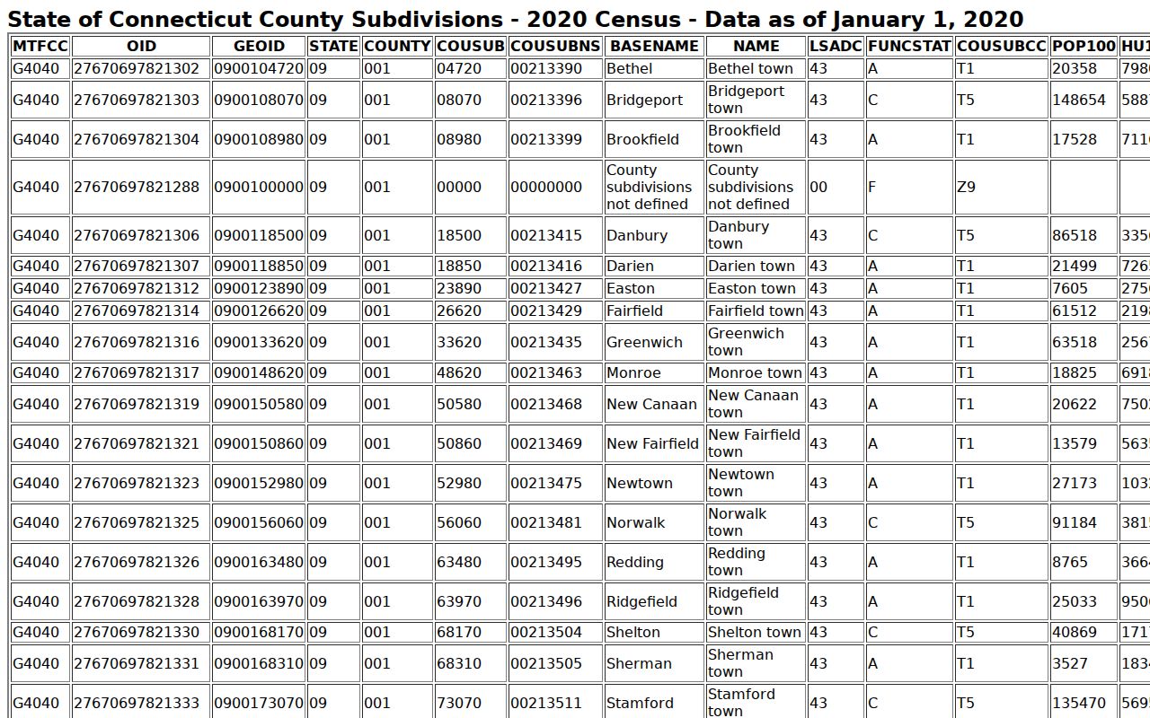 Darien ZIP code directory Census TIGERweb town geography